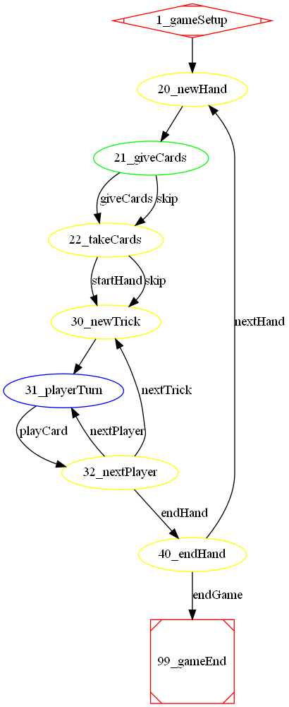 State machine diagram dot.png